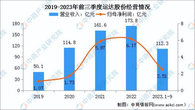 2024年中国风力发电行业市场前景预测研究（简版）(图11)