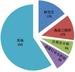 2024年磁性材料制市场需求调研(图1) 2024年磁性材料制市场需求调研(图1)