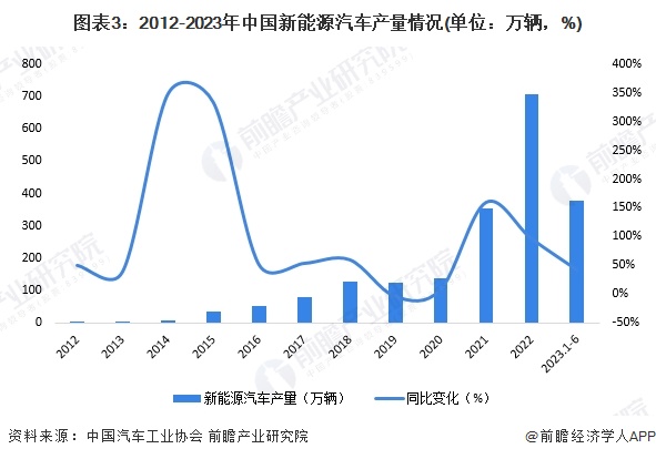 2024年中国钕铁硼行业新能源汽车应用现状分析 新能源汽车钕铁硼材料应用需求快速增长【组图】(图3) 2024年中国钕铁硼行业新能源汽车应用现状分析 新能源汽车钕铁硼材料应用需求快速增长【组图】(图3)