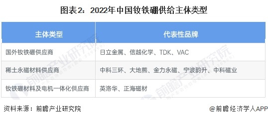 2024年中国钕铁硼行业供应水平分析 钕铁硼产量持续增长、市场将趋于集中【组图】(图2)
