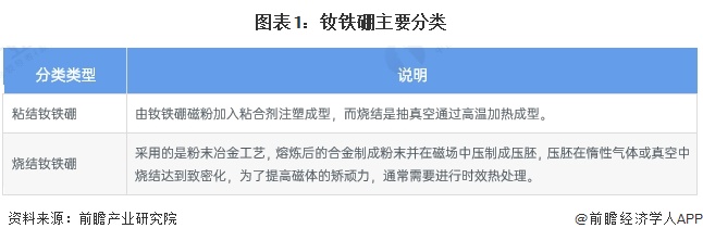 2024年中国钕铁硼行业供应水平分析 钕铁硼产量持续增长、市场将趋于集中【组图】(图1)