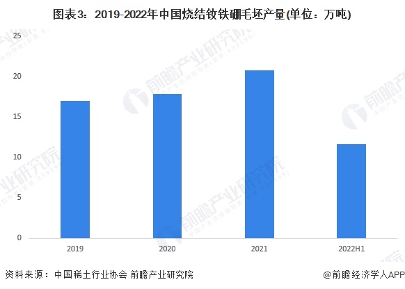 2024年中国钕铁硼行业供应水平分析 钕铁硼产量持续增长、市场将趋于集中【组图】(图3)