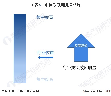 2024年中国钕铁硼行业供应水平分析 钕铁硼产量持续增长、市场将趋于集中【组图】(图5)