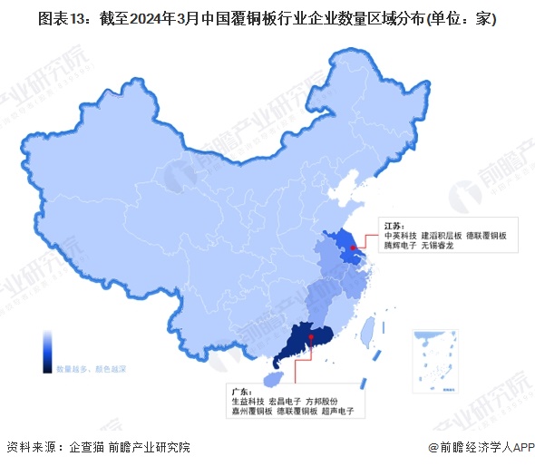 预见2024：《2024年中国覆铜板行业全景图谱》(附市场规模、竞争格局和发展前景等)(图13)