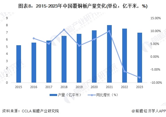 预见2024：《2024年中国覆铜板行业全景图谱》(附市场规模、竞争格局和发展前景等)(图8)