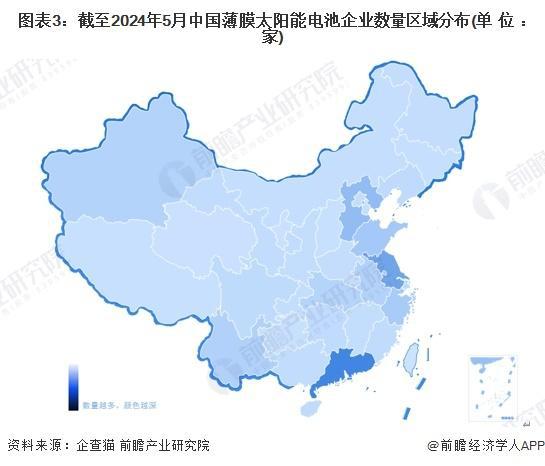 「行业前瞻」2024-2029年全球及中国薄膜太阳能电池行业发展分析(图1)