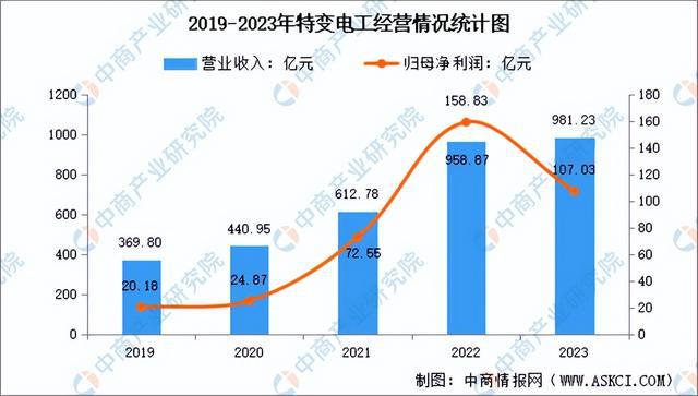 2024年中国智能电网行业市场前景预测研究(简版)(图10) 2024年中国智能电网行业市场前景预测研究(简版)(图10)