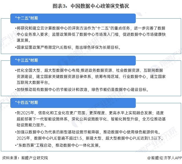 2024年中国微模块数据中心行业市场现状及竞争格局分析 2023年科华数据市场份额位居第一(图3) 2024年中国微模块数据中心行业市场现状及竞争格局分析 2023年科华数据市场份额位居第一(图3)