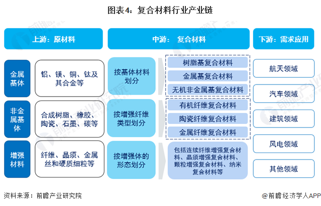 预见2024:2024年中国复合材料行业市场规模、竞争格局及发展前景预测 未来市场规模有望突破3000亿美元(图4) 预见2024:2024年中国复合材料行业市场规模、竞争格局及发展前景预测 未来市场规模有望突破3000亿美元(图4)