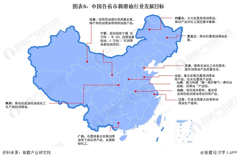预见2024：《2024年中国润滑业全景图谱》(附市场规模、竞争格局和发展前景等)(图6)