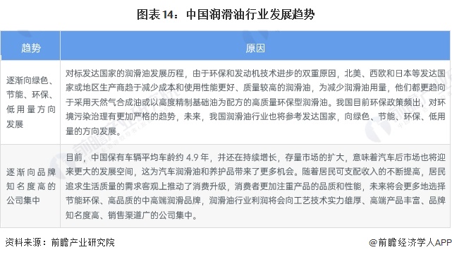 预见2024：《2024年中国润滑业全景图谱》(附市场规模、竞争格局和发展前景等)(图14)