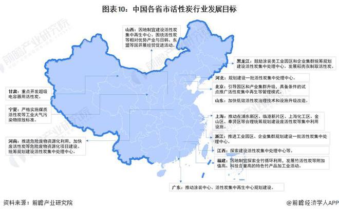 重磅!2024年中国及31省市活性炭行业政策汇总及解读(全)(图2) 重磅!2024年中国及31省市活性炭行业政策汇总及解读(全)(图2)