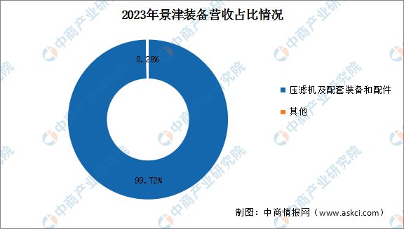 2024年中国智慧环保行业市场前景预测研究(图16) 2024年中国智慧环保行业市场前景预测研究(图16)