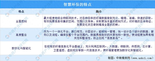 2024年中国智慧环保行业市场前景预测研究(图1) 2024年中国智慧环保行业市场前景预测研究(图1)