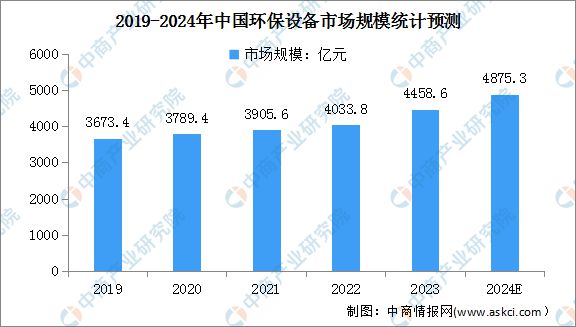 2024年中国智慧环保行业市场前景预测研究(图4) 2024年中国智慧环保行业市场前景预测研究(图4)