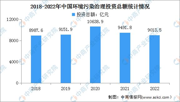 2024年中国智慧环保行业市场前景预测研究(图6) 2024年中国智慧环保行业市场前景预测研究(图6)