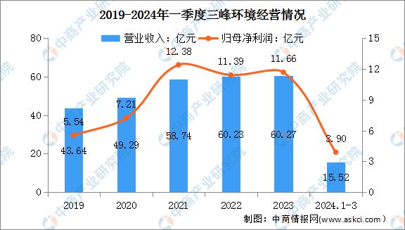 2024年中国智慧环保行业市场前景预测研究(图11) 2024年中国智慧环保行业市场前景预测研究(图11)