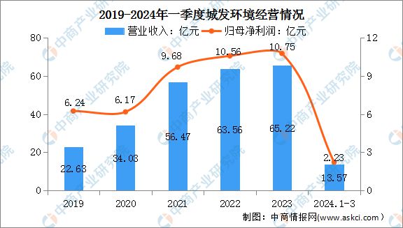2024年中国智慧环保行业市场前景预测研究(图13) 2024年中国智慧环保行业市场前景预测研究(图13)