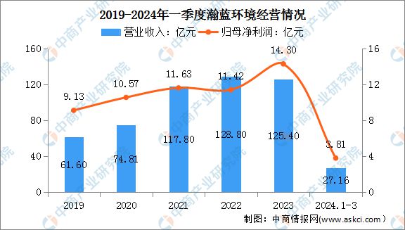 2024年中国智慧环保行业市场前景预测研究(图9) 2024年中国智慧环保行业市场前景预测研究(图9)