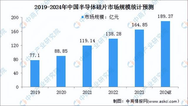 2024年中国半导体材料行业市场前景预测研究(简版)(图4) 2024年中国半导体材料行业市场前景预测研究(简版)(图4)