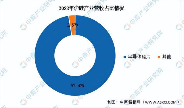 2024年中国半导体材料行业市场前景预测研究(简版)(图11) 2024年中国半导体材料行业市场前景预测研究(简版)(图11)