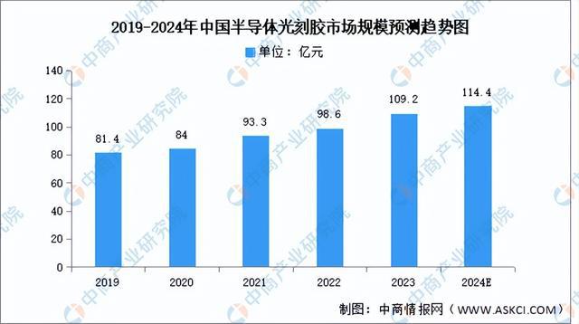 2024年中国半导体材料行业市场前景预测研究(简版)(图6) 2024年中国半导体材料行业市场前景预测研究(简版)(图6)