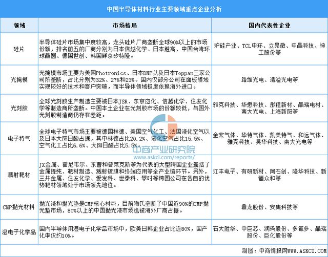 2024年中国半导体材料行业市场前景预测研究(简版)(图9) 2024年中国半导体材料行业市场前景预测研究(简版)(图9)