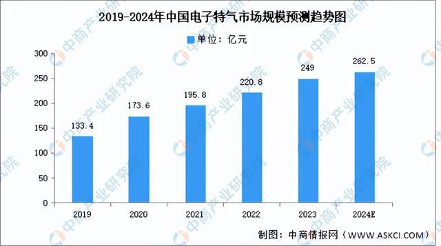 2024年中国半导体材料行业市场前景预测研究(简版)(图7) 2024年中国半导体材料行业市场前景预测研究(简版)(图7)
