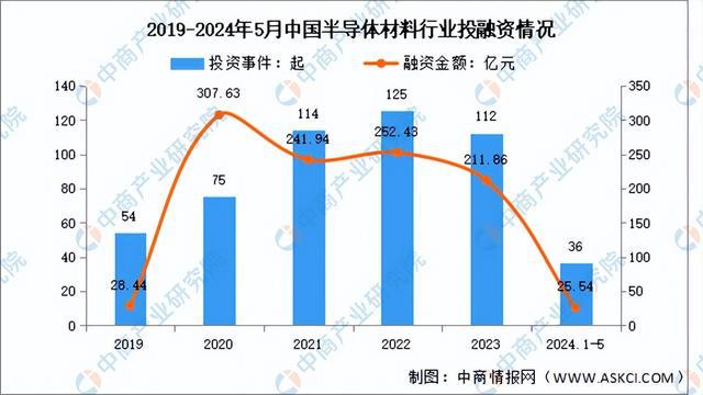 2024年中国半导体材料行业市场前景预测研究(简版)(图8) 2024年中国半导体材料行业市场前景预测研究(简版)(图8)