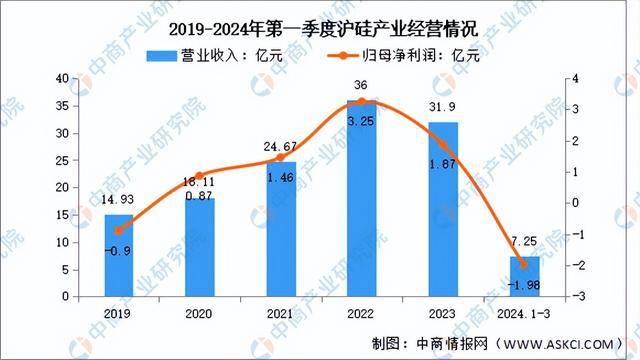 2024年中国半导体材料行业市场前景预测研究(简版)(图10) 2024年中国半导体材料行业市场前景预测研究(简版)(图10)