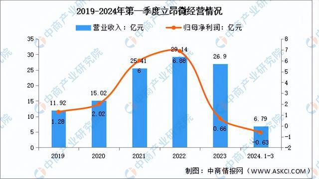 2024年中国半导体材料行业市场前景预测研究(简版)(图12) 2024年中国半导体材料行业市场前景预测研究(简版)(图12)