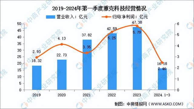 2024年中国半导体材料行业市场前景预测研究(简版)(图14) 2024年中国半导体材料行业市场前景预测研究(简版)(图14)