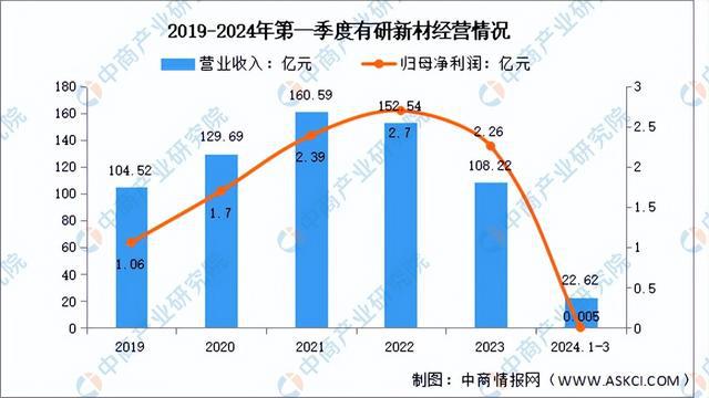 2024年中国半导体材料行业市场前景预测研究(简版)(图16) 2024年中国半导体材料行业市场前景预测研究(简版)(图16)