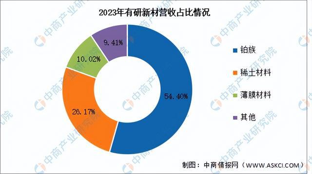 2024年中国半导体材料行业市场前景预测研究(简版)(图17) 2024年中国半导体材料行业市场前景预测研究(简版)(图17)