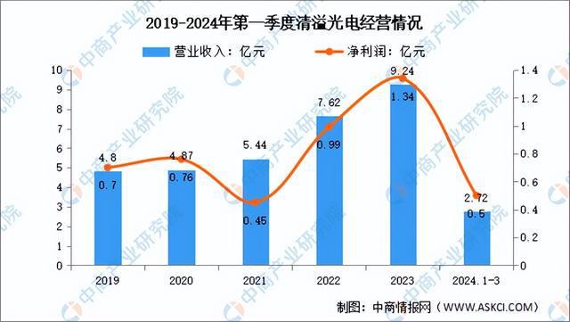 2024年中国半导体材料行业市场前景预测研究(简版)(图18) 2024年中国半导体材料行业市场前景预测研究(简版)(图18)