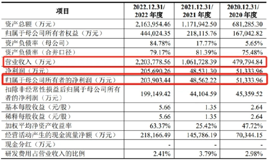 又一电池片巨头深陷困境:传绩效工资已停发恐IPO失利(图3) 又一电池片巨头深陷困境:传绩效工资已停发恐IPO失利(图3)
