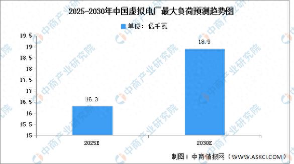 2024年中国虚拟电厂市场现状及发展前景预测分析(图1) 2024年中国虚拟电厂市场现状及发展前景预测分析(图1)