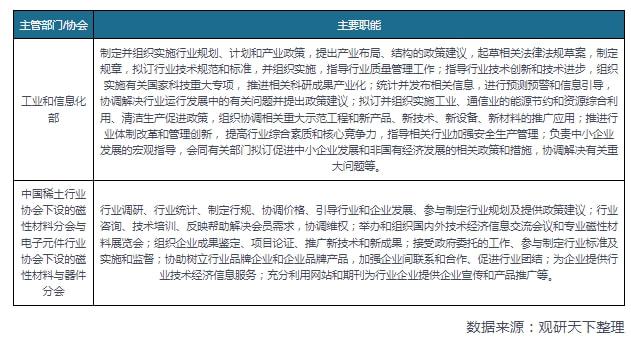 中国磁性材料行业相关政策汇总 对高性能磁性料进行鼓励与扶持(图1) 中国磁性材料行业相关政策汇总 对高性能磁性料进行鼓励与扶持(图1)