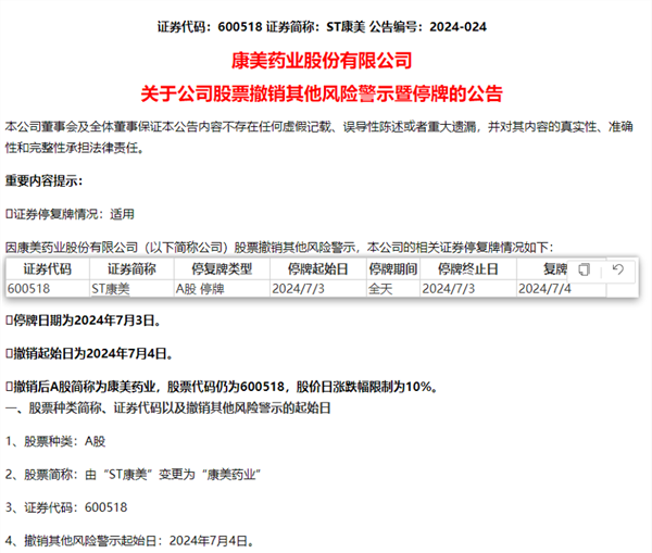 二度申请“脱帽”成功近20万股东沸腾这只ST股撤销风险警示!5股股东户数降超一成最新筹码集中股出炉(图1) 二度申请“脱帽”成功近20万股东沸腾这只ST股撤销风险警示!5股股东户数降超一成最新筹码集中股出炉(图1)
