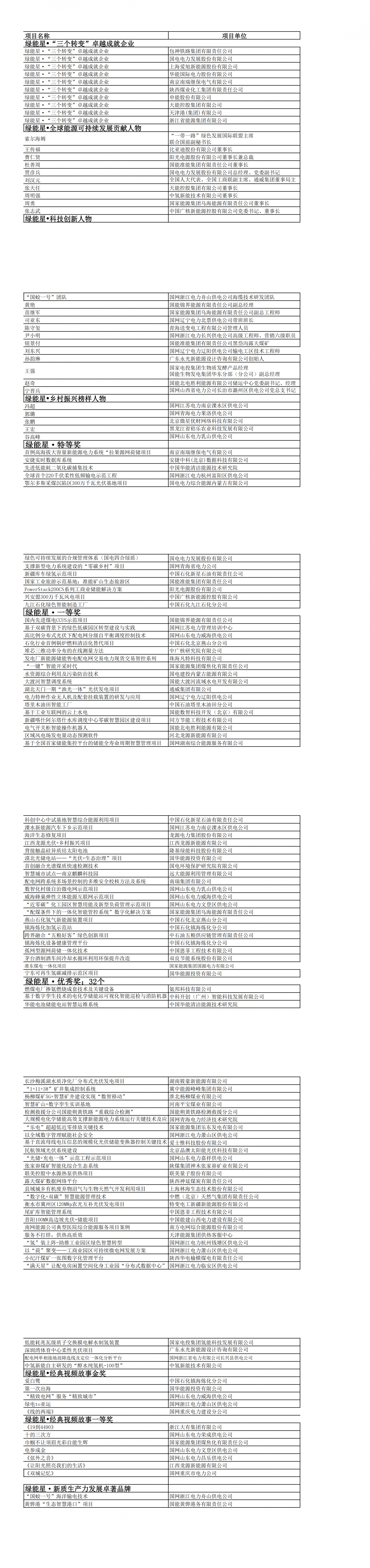 能源品牌周 2024“绿能星”评价结果在京发布(图1) 能源品牌周 2024“绿能星”评价结果在京发布(图1)