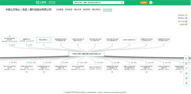 2024年中国十大稀土企业一览:稀土行业新规即将施行企业经营业绩有望迎来拐点(图5) 2024年中国十大稀土企业一览:稀土行业新规即将施行企业经营业绩有望迎来拐点(图5)