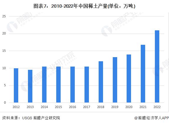 2024年中国十大稀土企业一览:稀土行业新规即将施行企业经营业绩有望迎来拐点(图16) 2024年中国十大稀土企业一览:稀土行业新规即将施行企业经营业绩有望迎来拐点(图16)