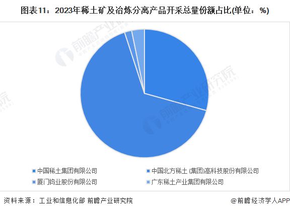 2024年中国十大稀土企业一览:稀土行业新规即将施行企业经营业绩有望迎来拐点(图19) 2024年中国十大稀土企业一览:稀土行业新规即将施行企业经营业绩有望迎来拐点(图19)