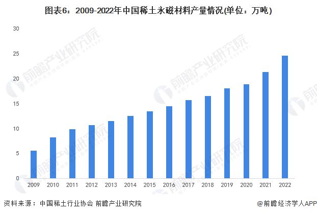 2024年中国十大稀土企业一览:稀土行业新规即将施行企业经营业绩有望迎来拐点(图18) 2024年中国十大稀土企业一览:稀土行业新规即将施行企业经营业绩有望迎来拐点(图18)