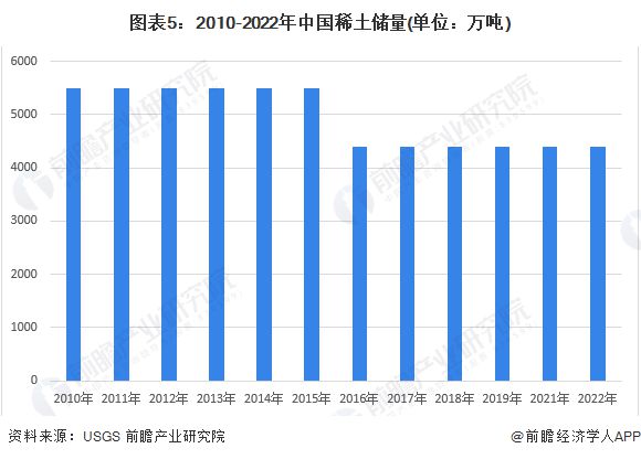 2024年中国十大稀土企业一览:稀土行业新规即将施行企业经营业绩有望迎来拐点(图15) 2024年中国十大稀土企业一览:稀土行业新规即将施行企业经营业绩有望迎来拐点(图15)