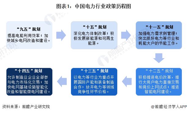 重磅!2024年中国及31省市电力行业政策汇总及解读(全)政府对电力事业的发展规划不断升级(图1) 重磅!2024年中国及31省市电力行业政策汇总及解读(全)政府对电力事业的发展规划不断升级(图1)