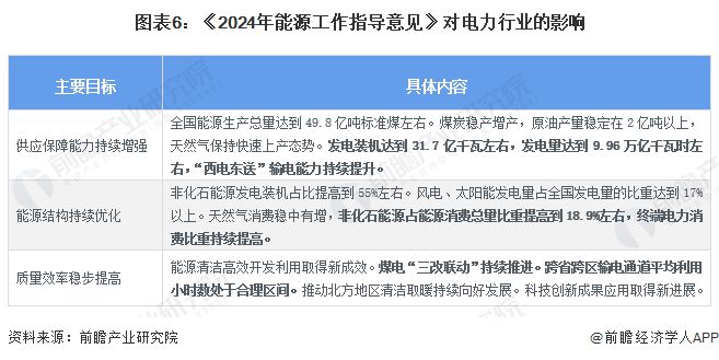 重磅!2024年中国及31省市电力行业政策汇总及解读(全)政府对电力事业的发展规划不断升级(图2) 重磅!2024年中国及31省市电力行业政策汇总及解读(全)政府对电力事业的发展规划不断升级(图2)