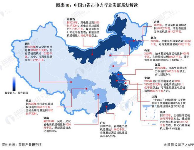 重磅!2024年中国及31省市电力行业政策汇总及解读(全)政府对电力事业的发展规划不断升级(图3) 重磅!2024年中国及31省市电力行业政策汇总及解读(全)政府对电力事业的发展规划不断升级(图3)