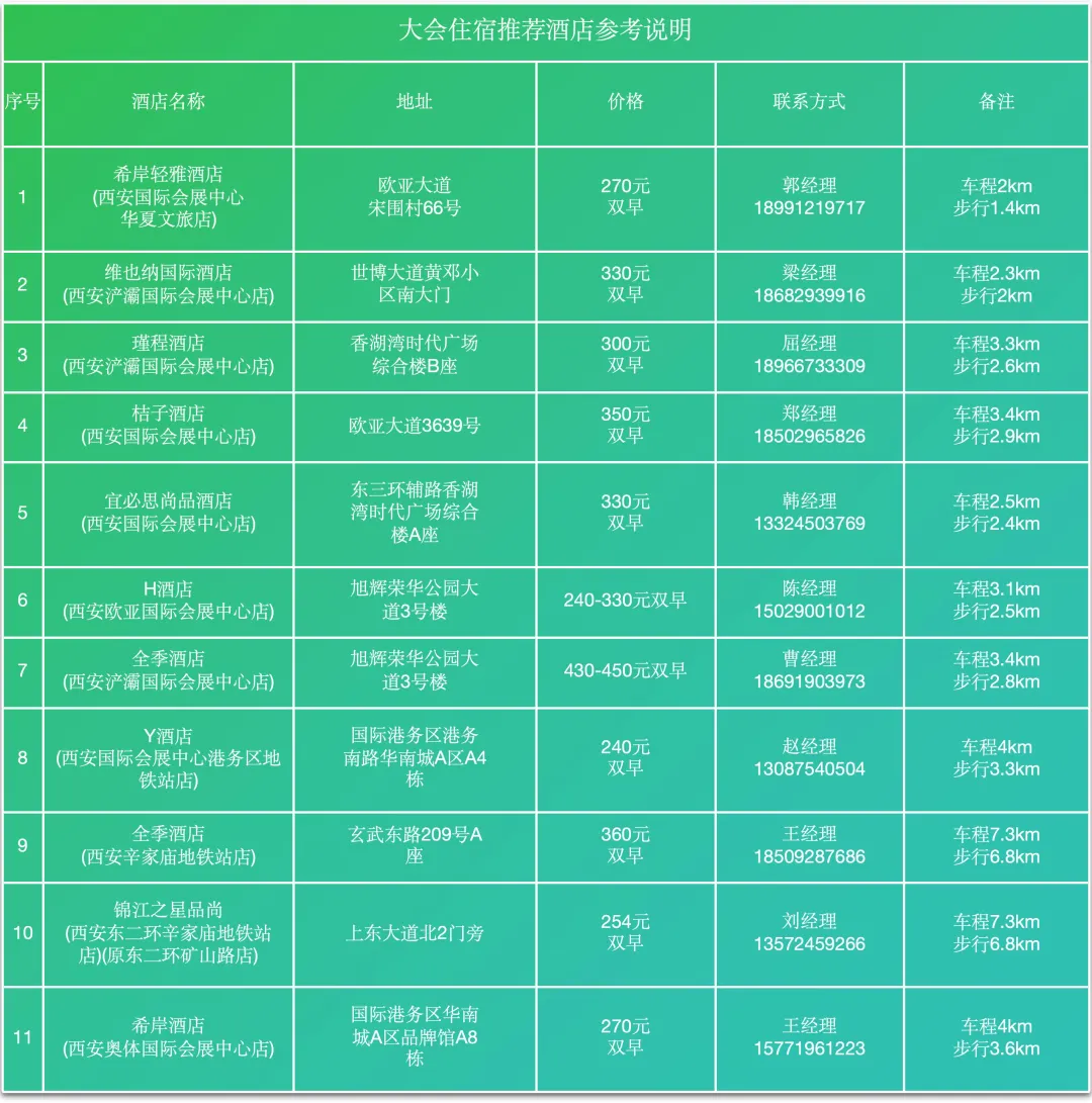 2024(第三届)农村能源发展大会暨清洁能源装备展览会即将开幕(图3) 2024(第三届)农村能源发展大会暨清洁能源装备展览会即将开幕(图3)