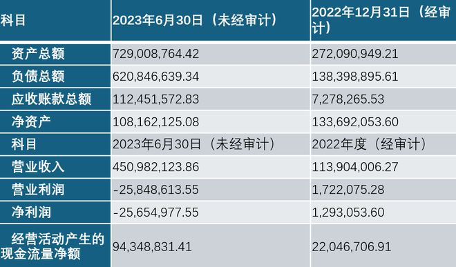 光伏小企业旭合科技如何从滁州拿走两亿补贴?(图2) 光伏小企业旭合科技如何从滁州拿走两亿补贴?(图2)